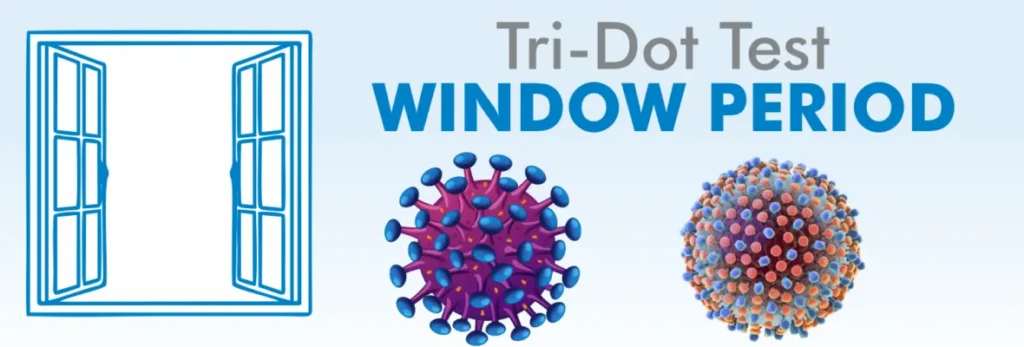HIV Kya Hai? Lakshan, Test, Bachav Ke Tarike Aur Puri Jankari 4 Blog Images Tri dot test window period 1180x400 1